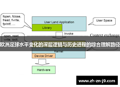 欧洲足球水平变化的深层逻辑与历史进程的综合理解路径