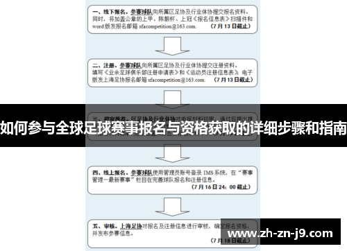 如何参与全球足球赛事报名与资格获取的详细步骤和指南