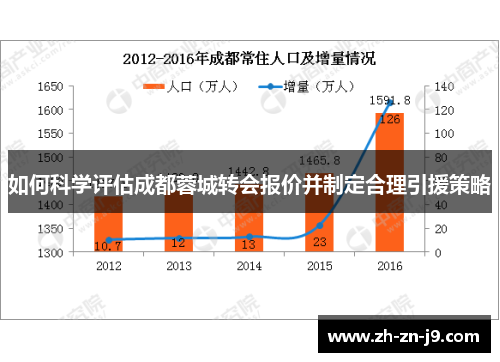 如何科学评估成都蓉城转会报价并制定合理引援策略