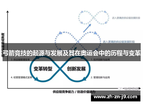 弓箭竞技的起源与发展及其在奥运会中的历程与变革
