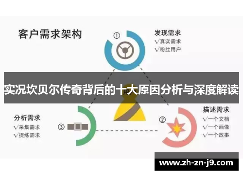 实况坎贝尔传奇背后的十大原因分析与深度解读