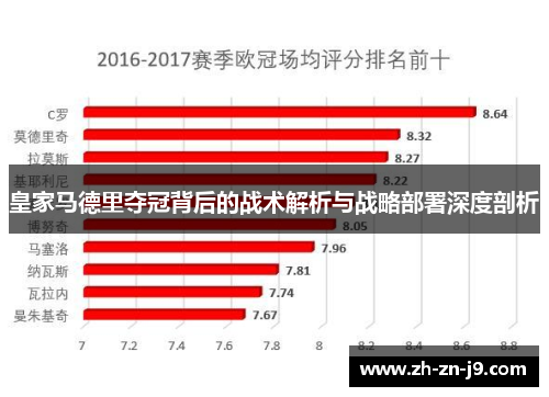 皇家马德里夺冠背后的战术解析与战略部署深度剖析