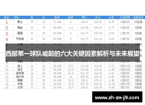 西部第一球队崛起的六大关键因素解析与未来展望