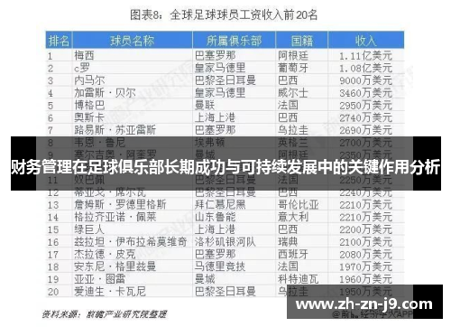 财务管理在足球俱乐部长期成功与可持续发展中的关键作用分析