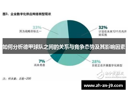 如何分析德甲球队之间的关系与竞争态势及其影响因素