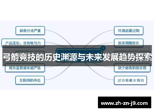 弓箭竞技的历史渊源与未来发展趋势探索