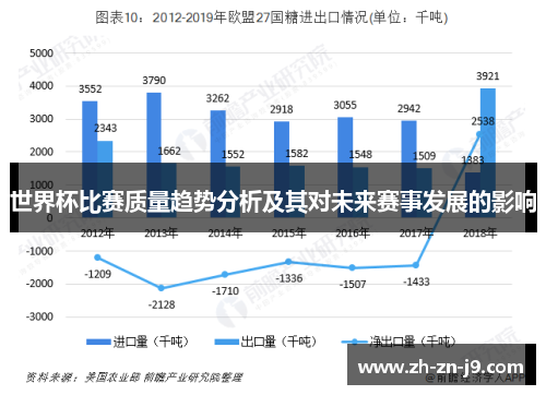 世界杯比赛质量趋势分析及其对未来赛事发展的影响
