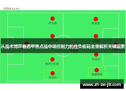 从战术博弈看西甲焦点战中场控制力的胜负密码全景解析关键因素