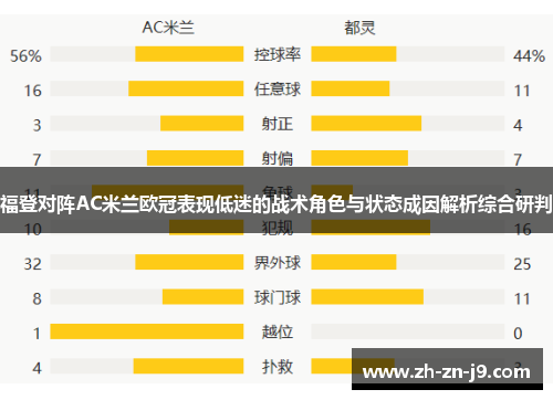 福登对阵AC米兰欧冠表现低迷的战术角色与状态成因解析综合研判