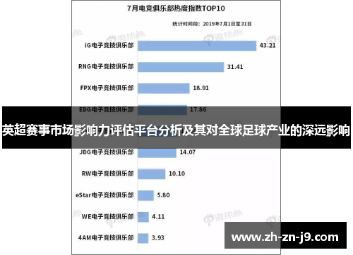 英超赛事市场影响力评估平台分析及其对全球足球产业的深远影响